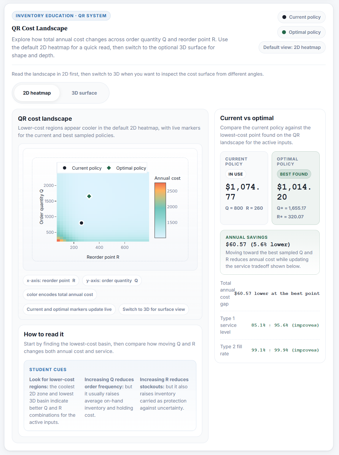 QR cost landscape view showing a 2D heatmap with current and optimal policy comparison cards.